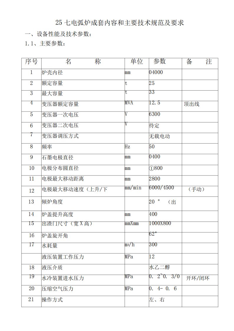 25t电弧炉技术参数