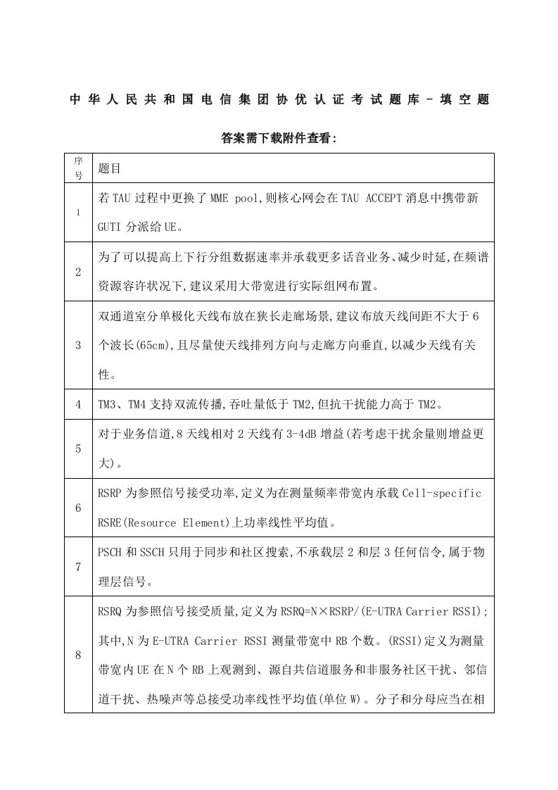 2022年中国电信集团协优认证考试题库判断题含答案