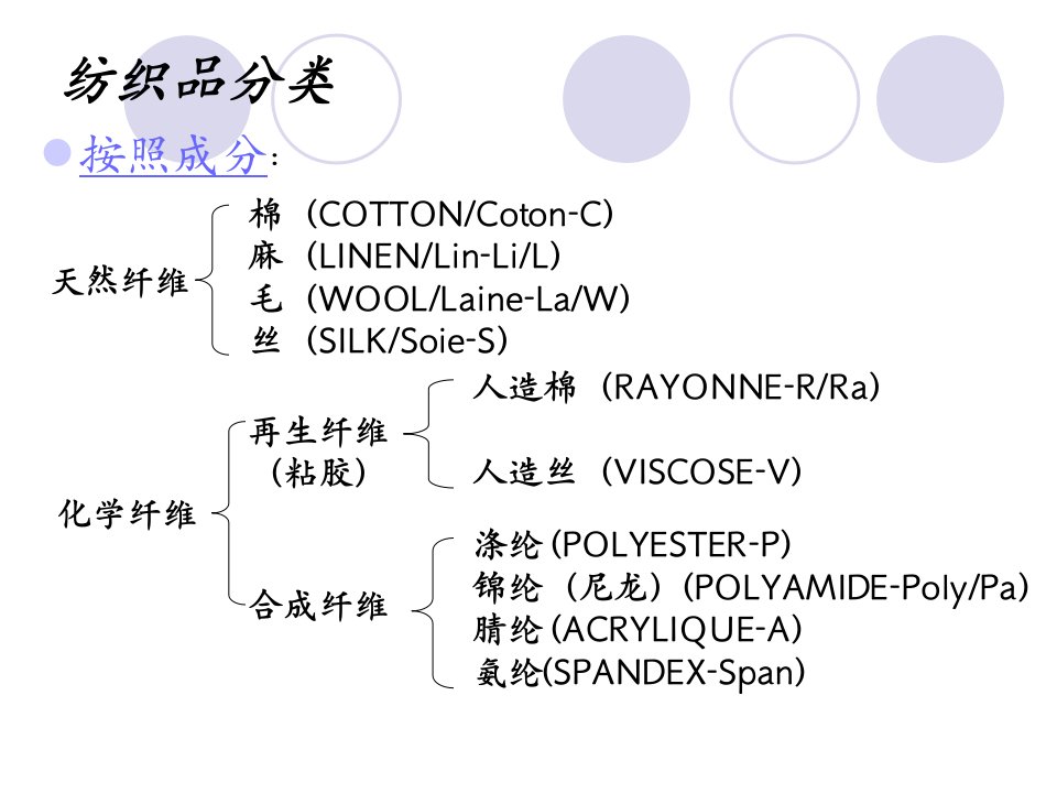 纺织面料介绍PPT专业课件