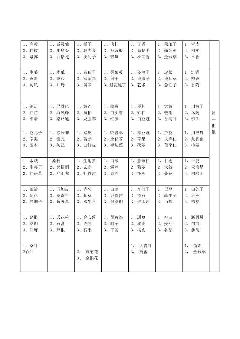 中药斗谱药品名称对应中药柜抽屉排列方式－橫七竖八，每小抽屉分