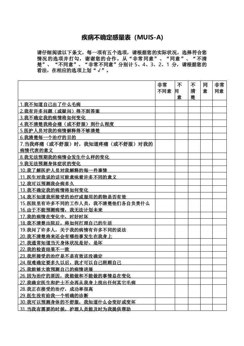 疾病不确定感量表(MUIS-A)