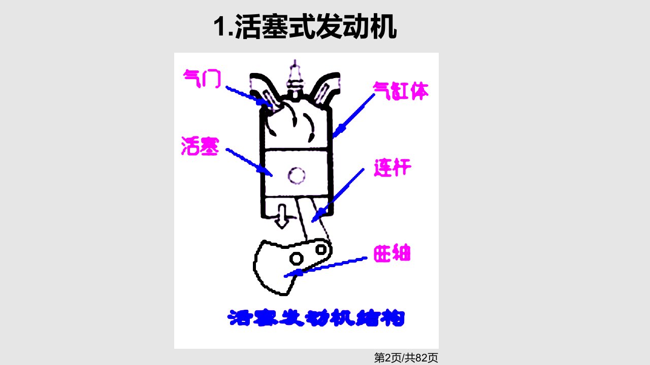 航空发动机基本原理