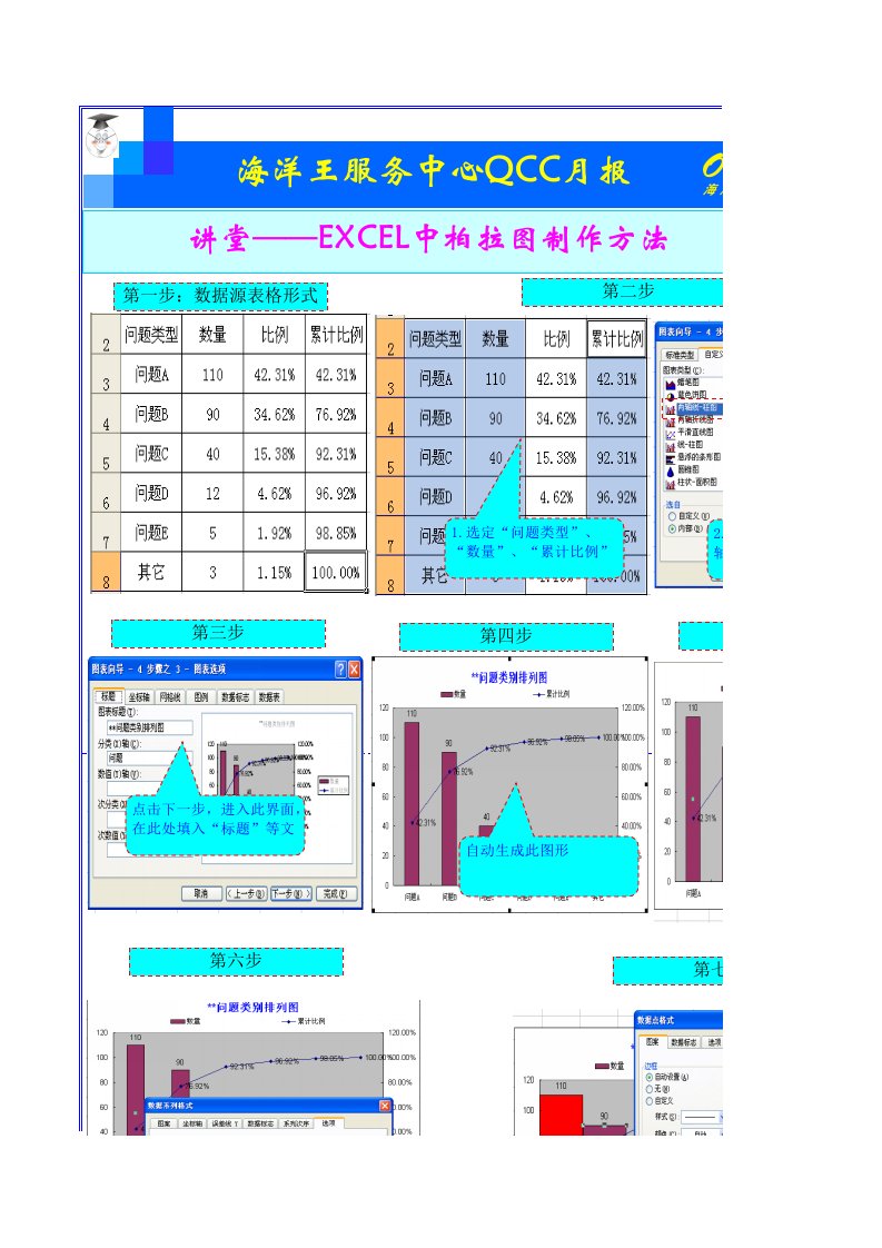 EXCEL中的制作柏拉图的方法