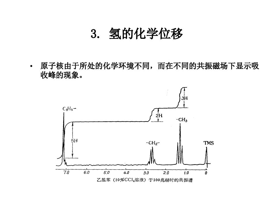 《氢的化学位移》PPT课件