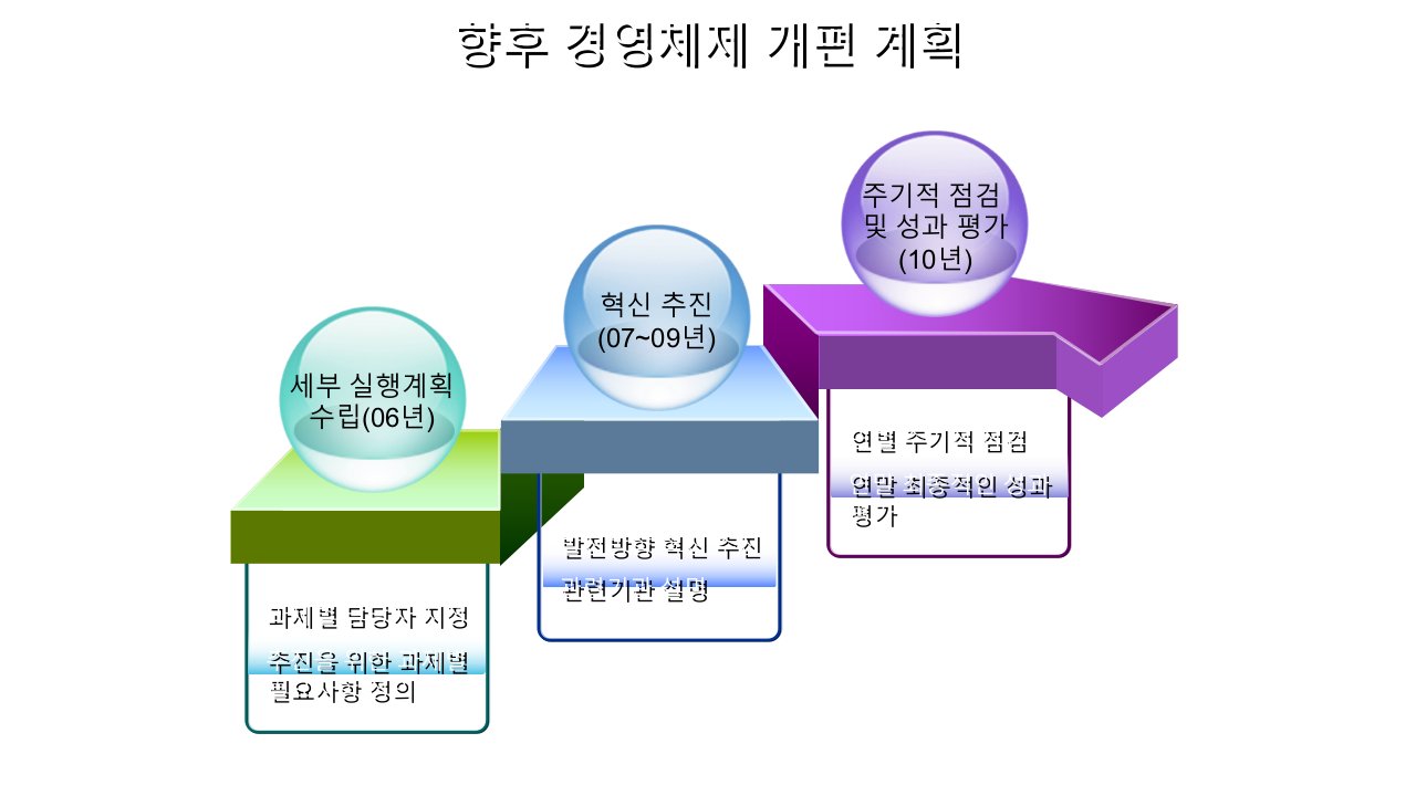 一步一个台阶适合业绩汇报箭头走势ppt图表