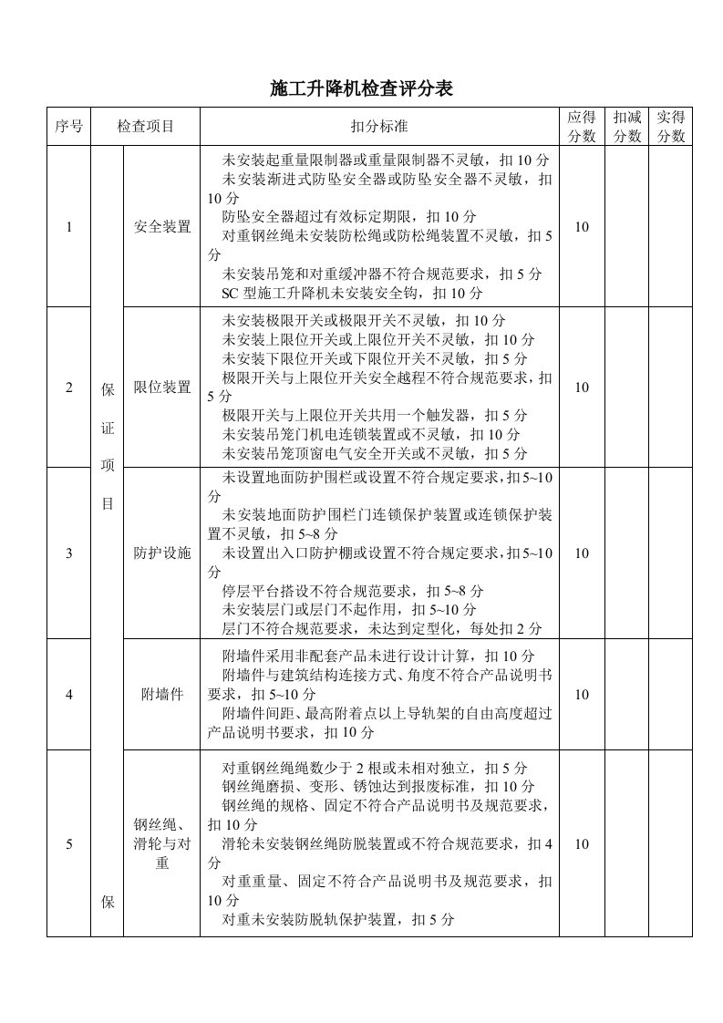 施工升降机检查评分表