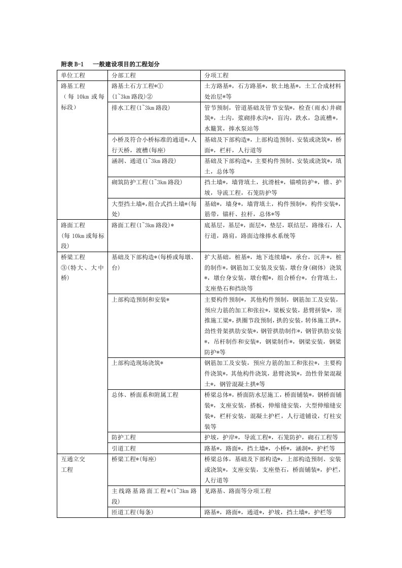 公路工程的项目划分