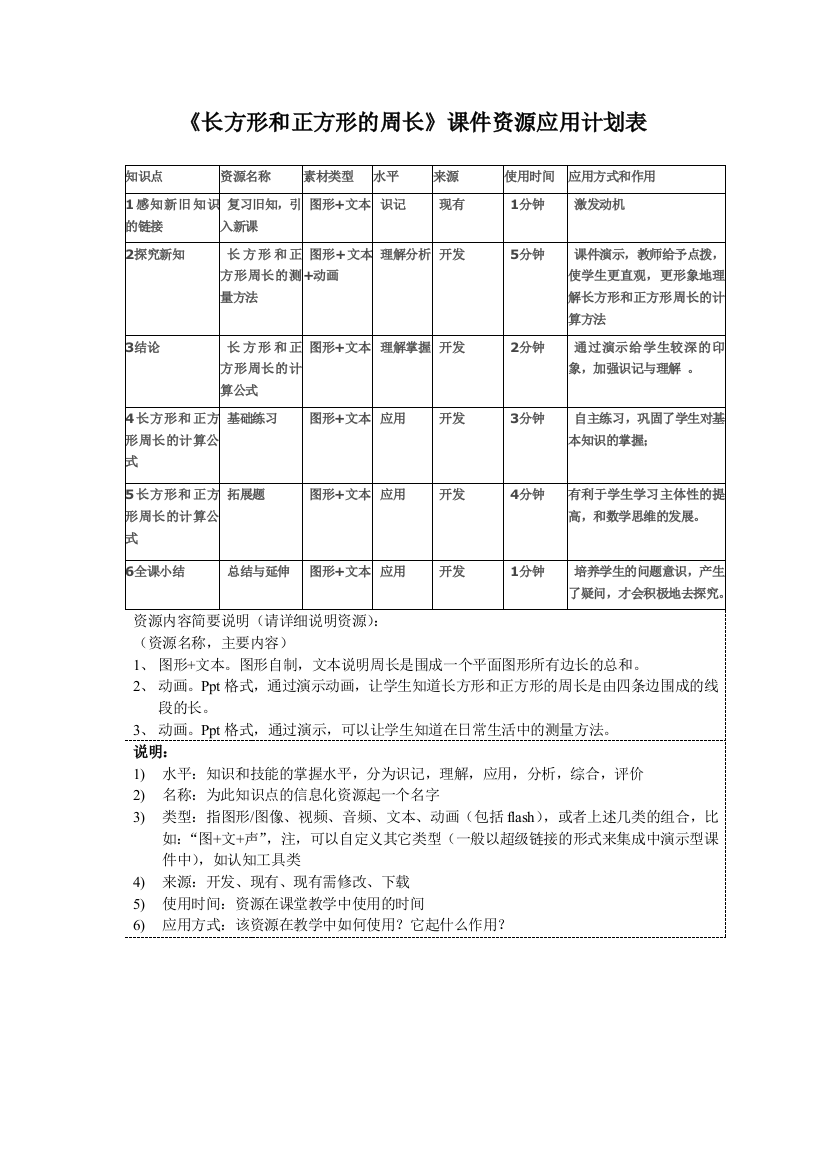 长方形和正方形的周长课件资源应用计划表