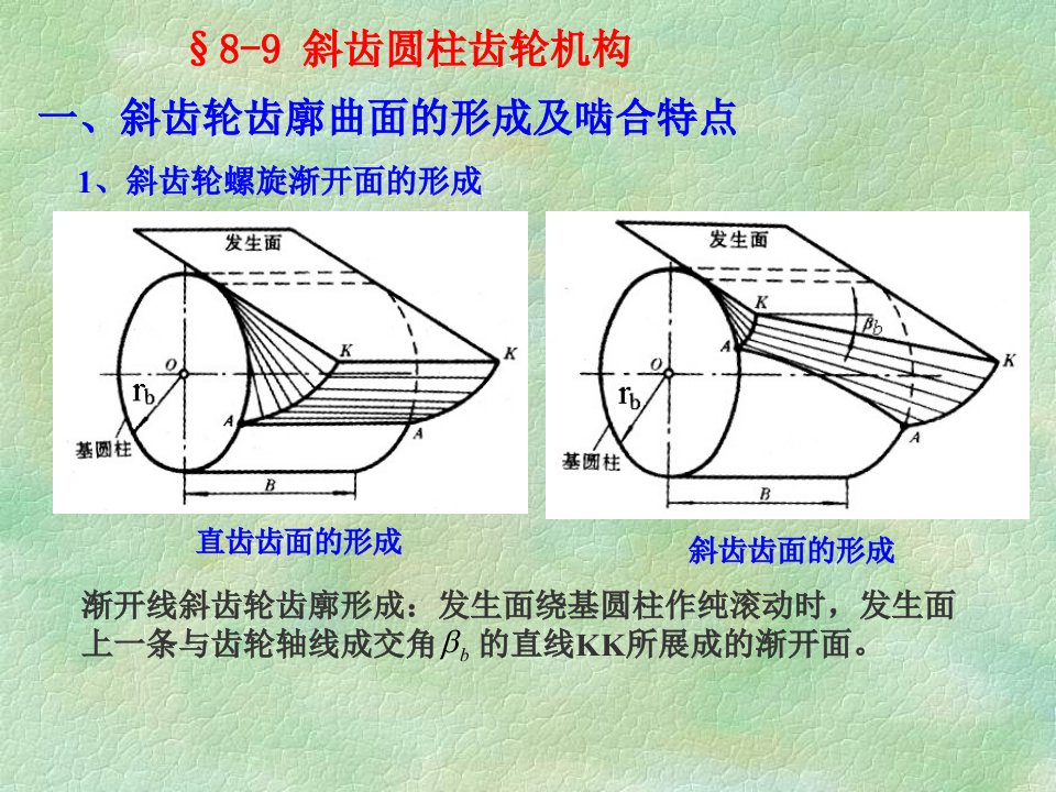 《斜齿圆柱齿轮机构》PPT课件