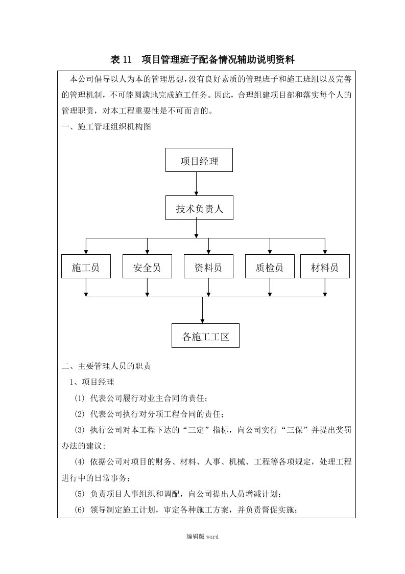 项目管理班子配备情况辅助说明资料