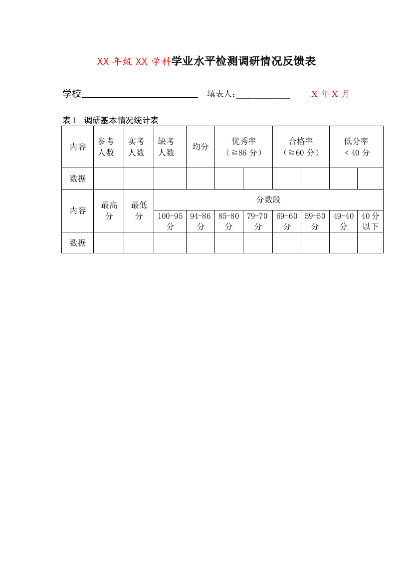 五上英语教学调研情况反馈表