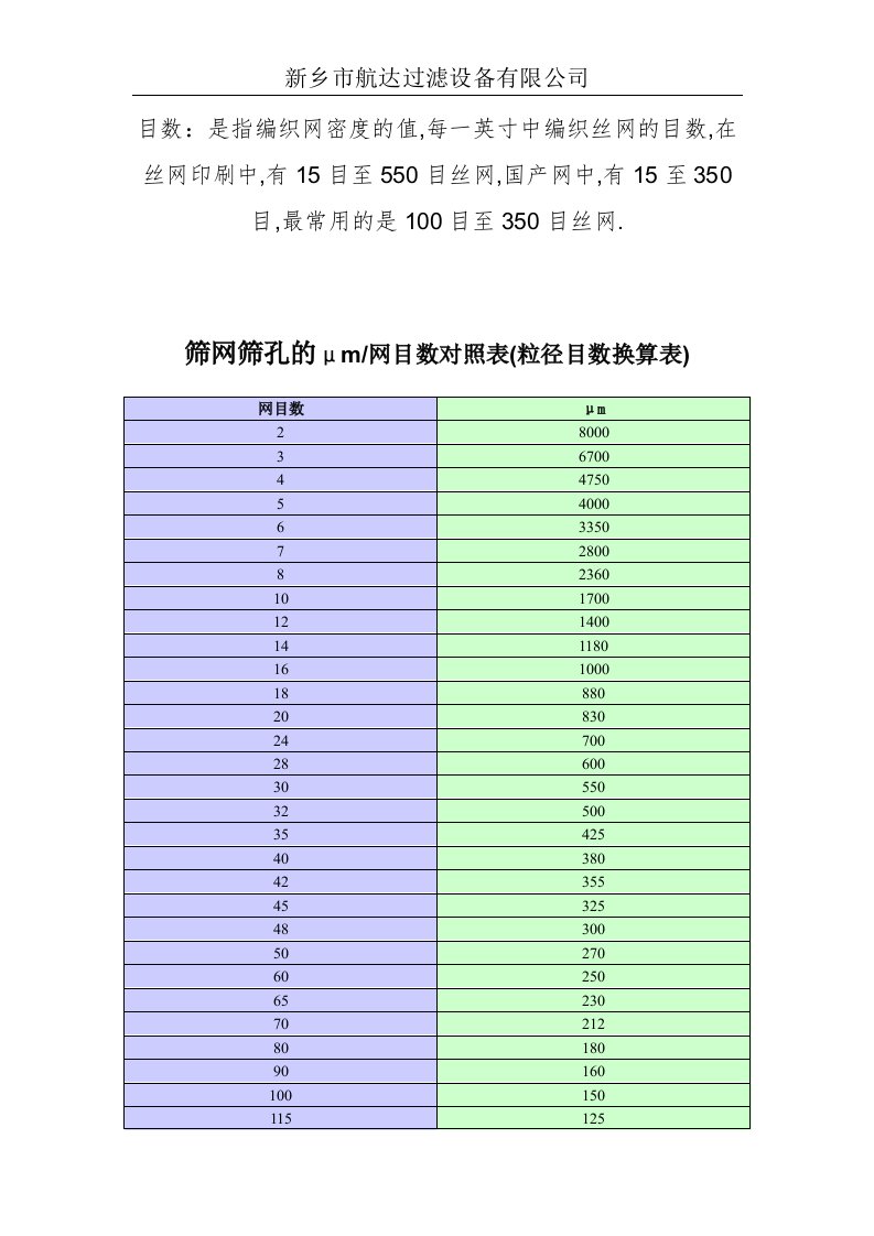 网孔目数对照表