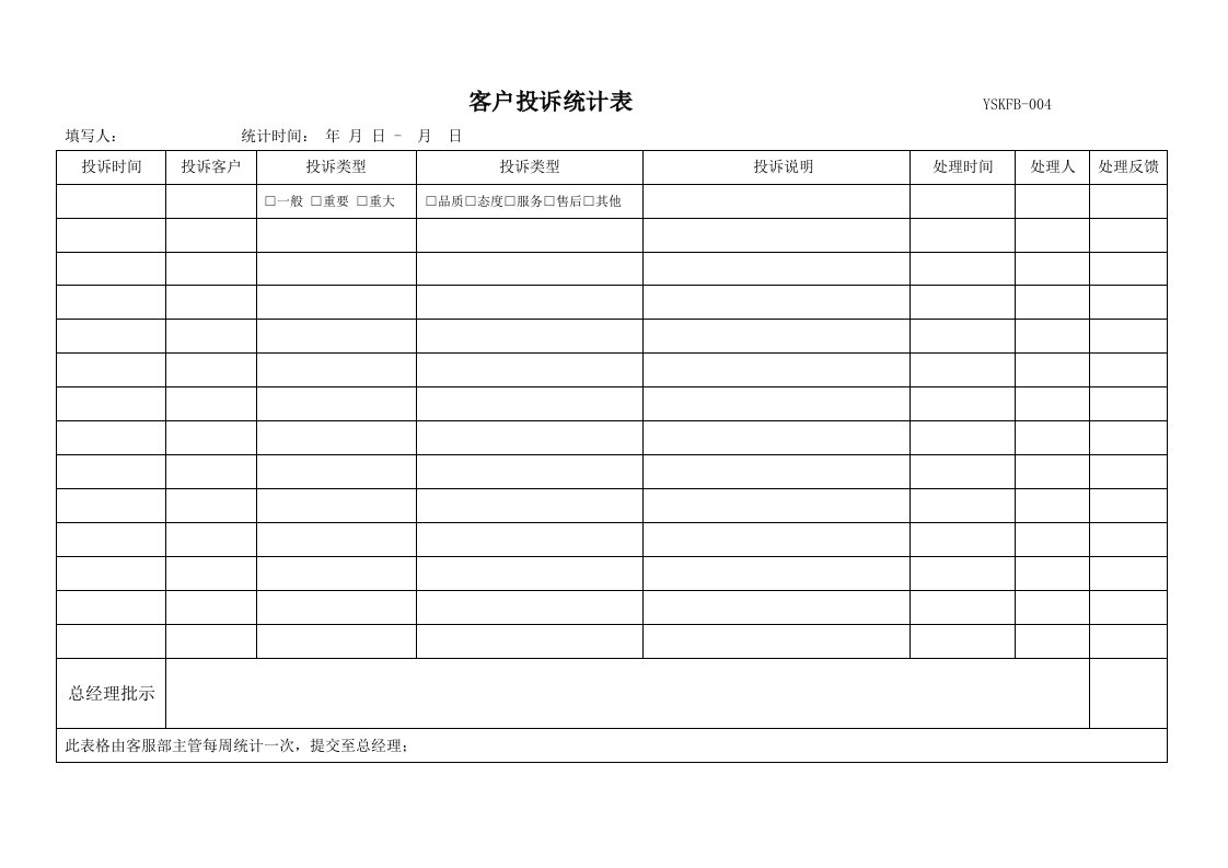 客服部表格-06投诉统计表