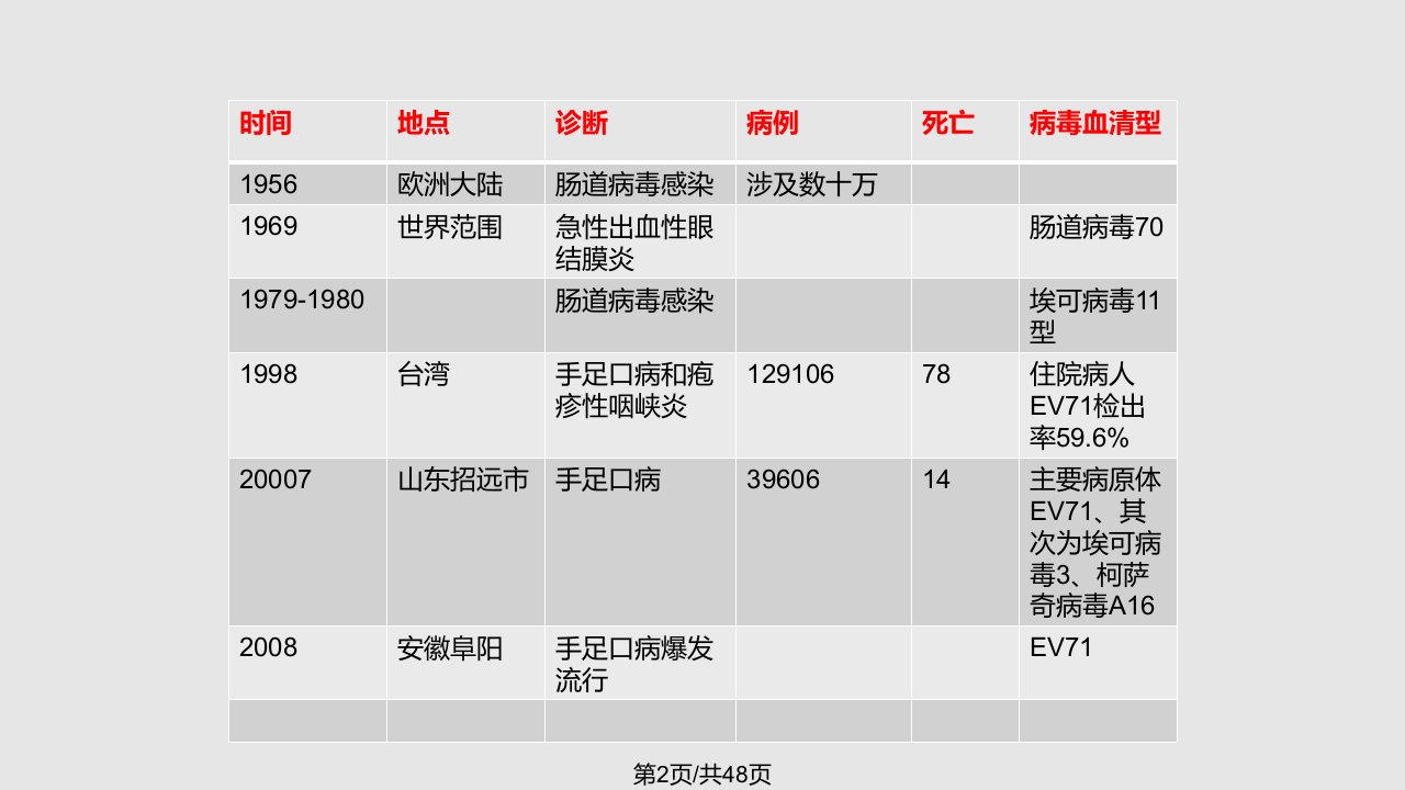 肠道病毒感染