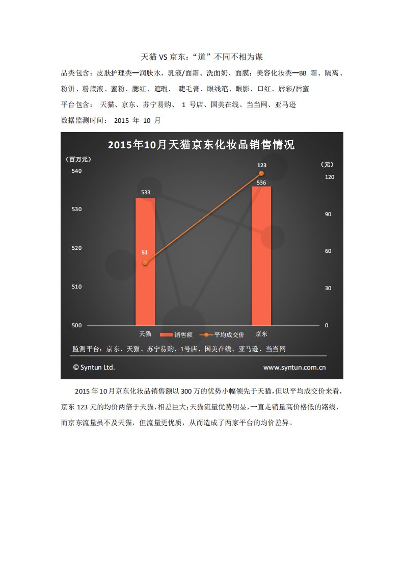 星图数据-天猫VS京东：“道”不同不相为谋-20151203