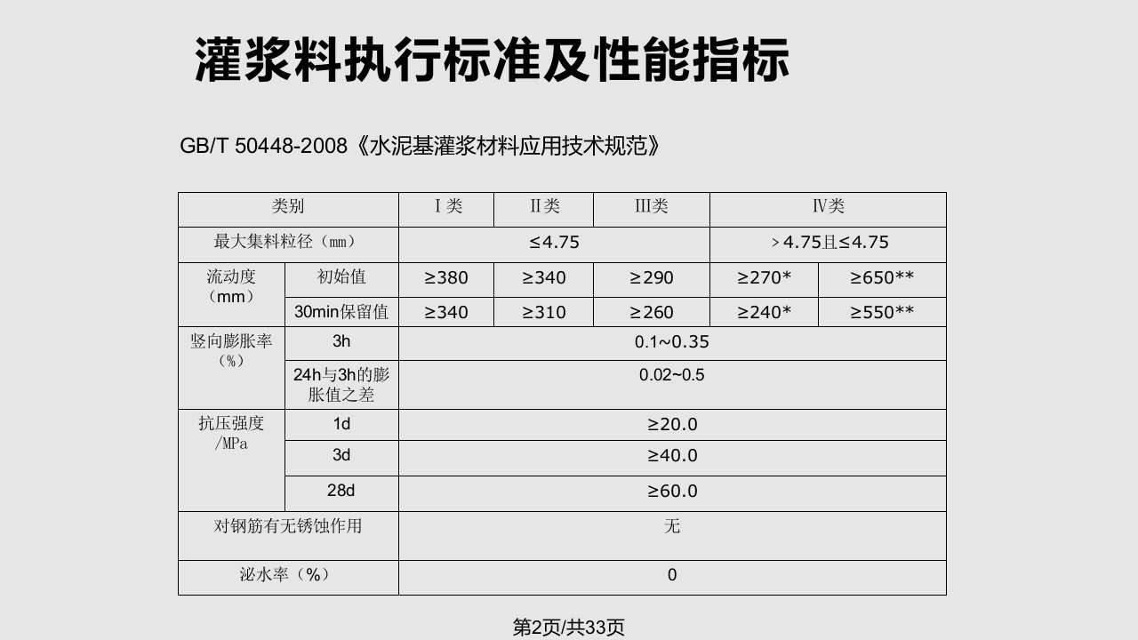 水泥基灌浆料施工方法灌浆料讲义