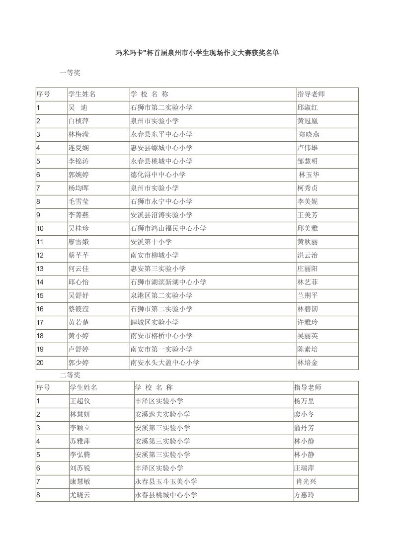 玛米玛卡_杯首届泉州市小学生现场作文大赛获奖名单(精)