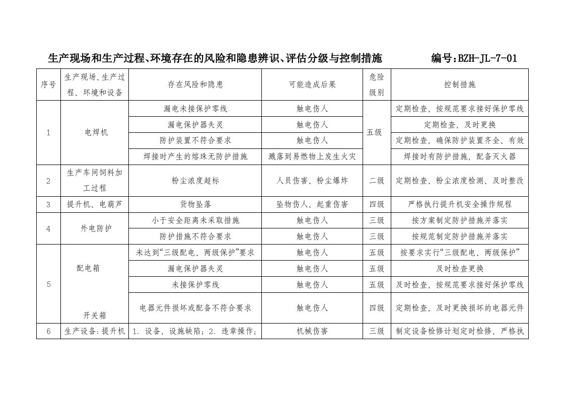 精品文档-生产现场和生产过程、环境存在的风险和隐患辨识、评估分级与控制措施