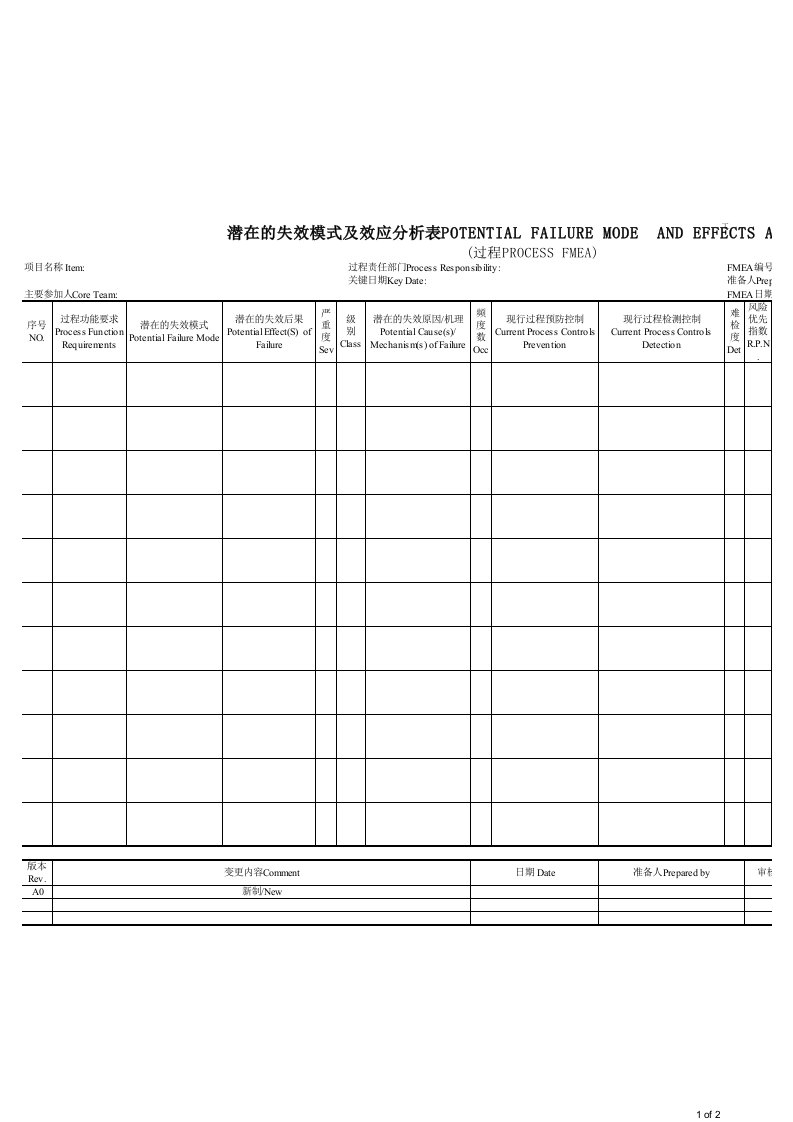 PFMEA分析标准表格模版