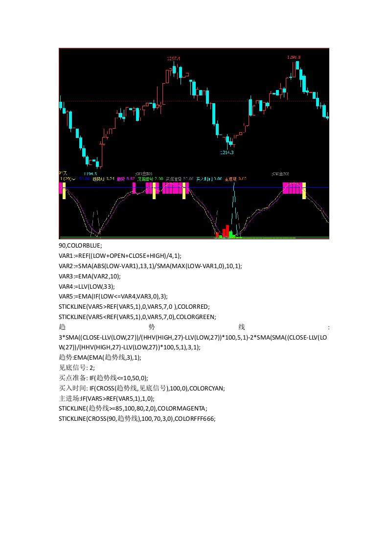 文华财经期货软件指标公式源码期货指标赢顺云指标顶底分型战法