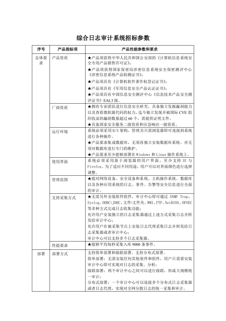 综合日志审计系统招标参数