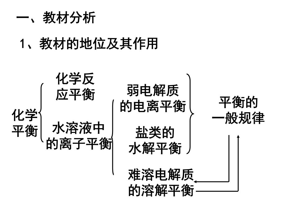 沉淀溶解平衡说课课件