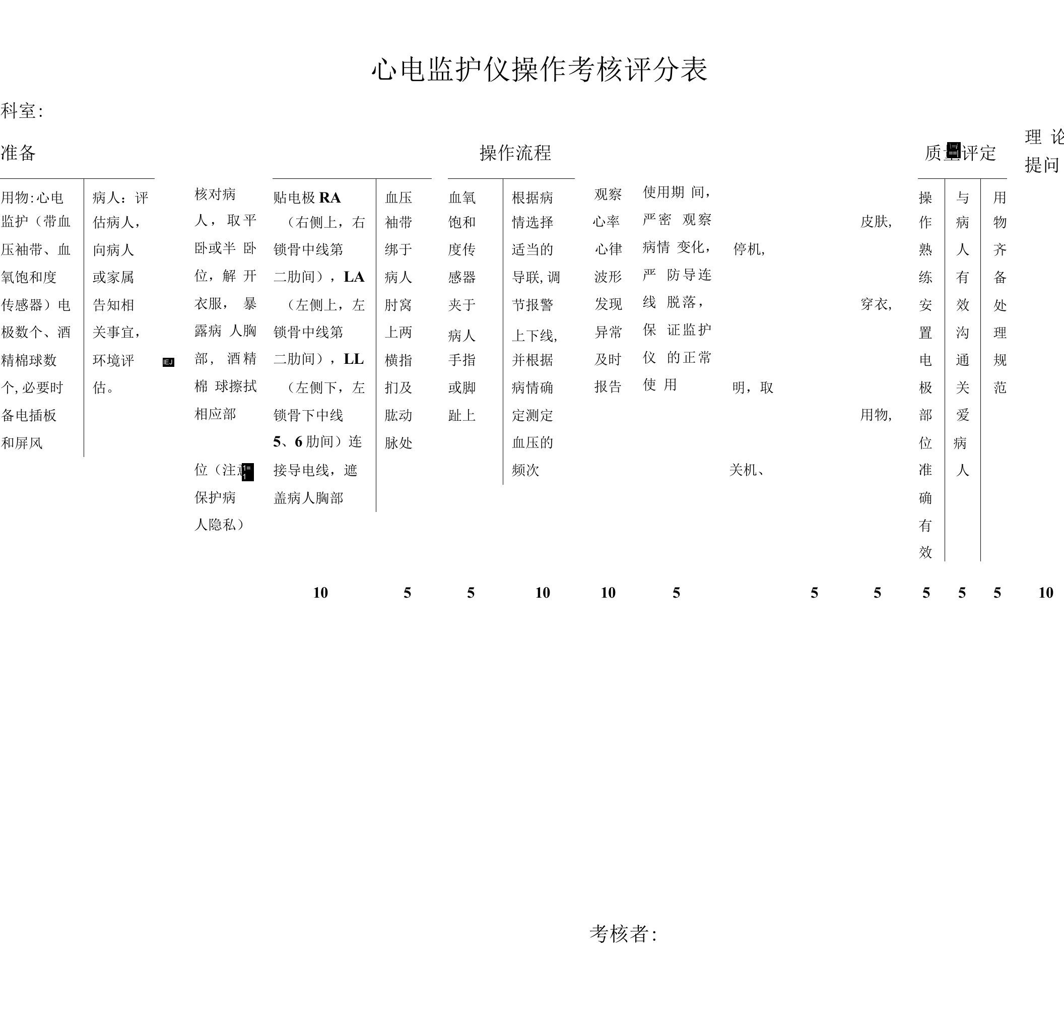 医院心电监护仪操作考核评分表