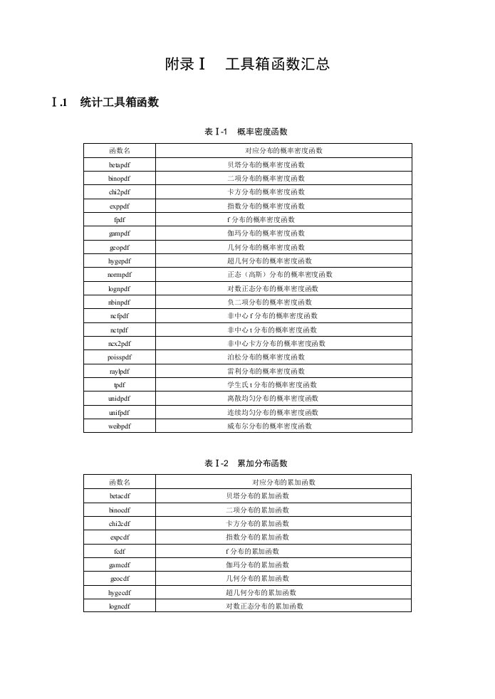 附录Ⅰ工具箱函数汇总