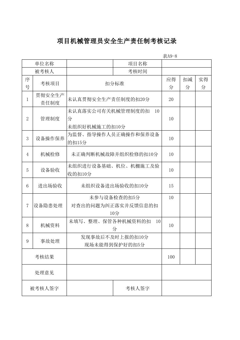 项目机械管理员安全生产责任制考核记录