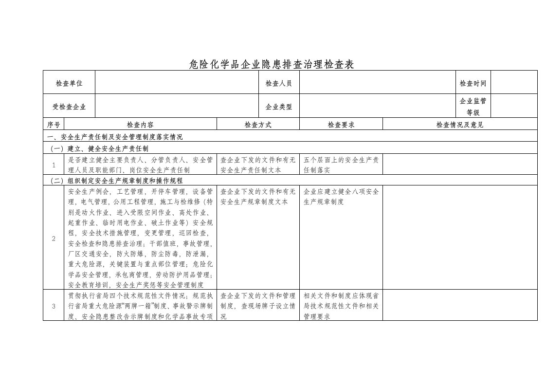 危险化学品隐患排查治理检查表讲解