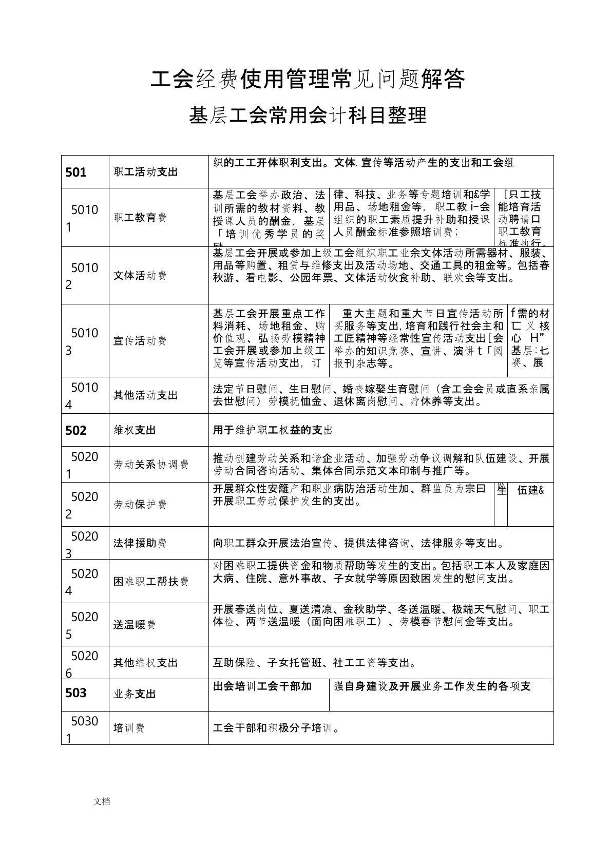 工会经费使用管理系统常见问题解答