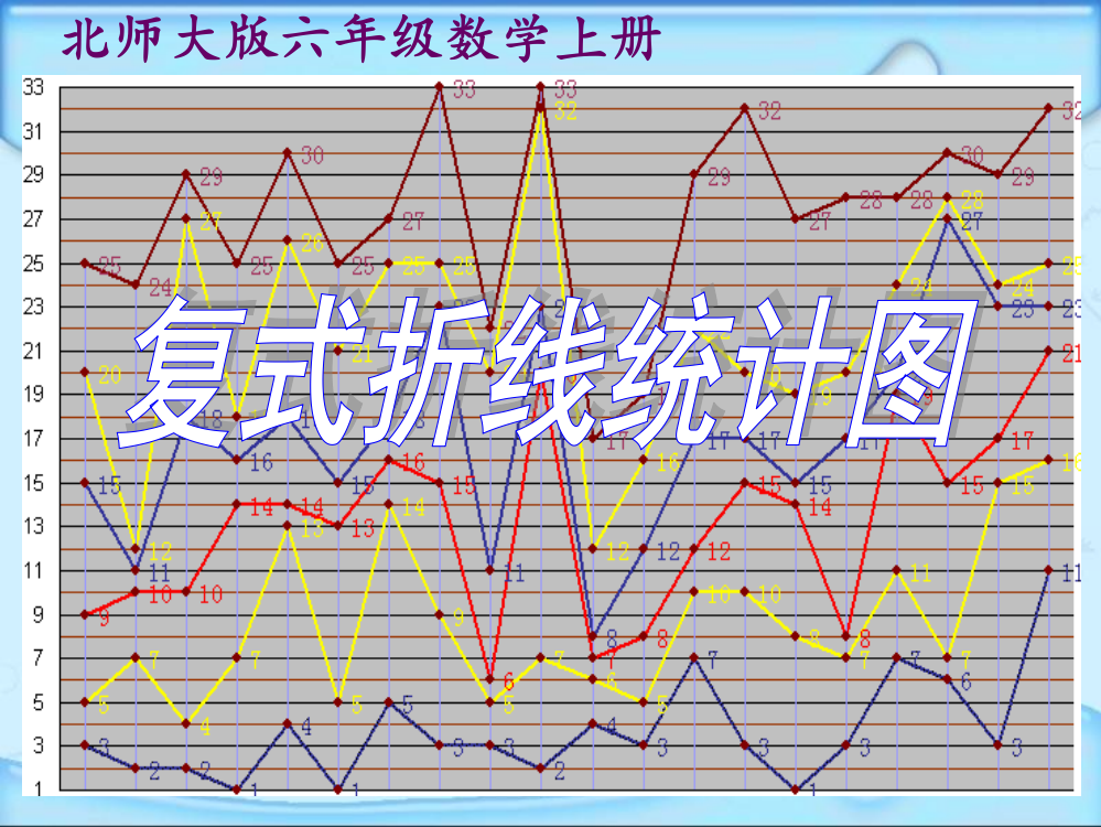 （北师大版）六年级数学上册课件复式折线统计图3