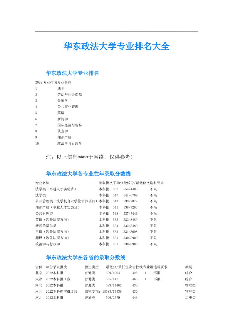 华东政法大学专业排名大全