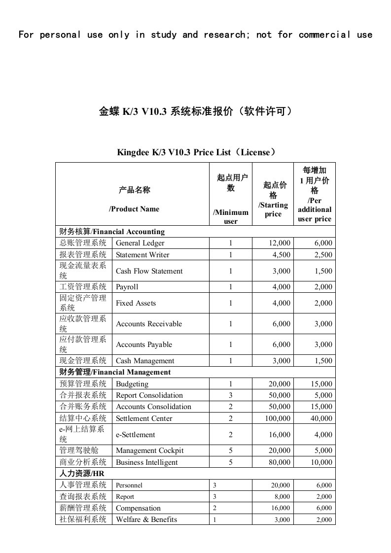 金蝶K3标准报价单