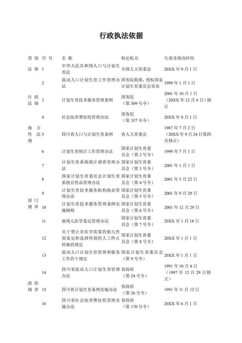 行政总务-计生系统行政执法依据