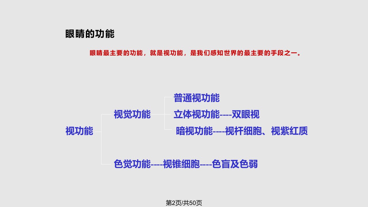 常见的眼部疾病