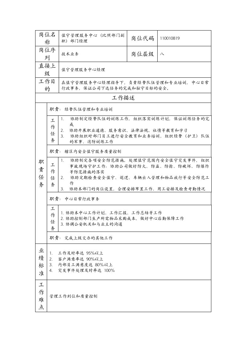 精品文档-110010819