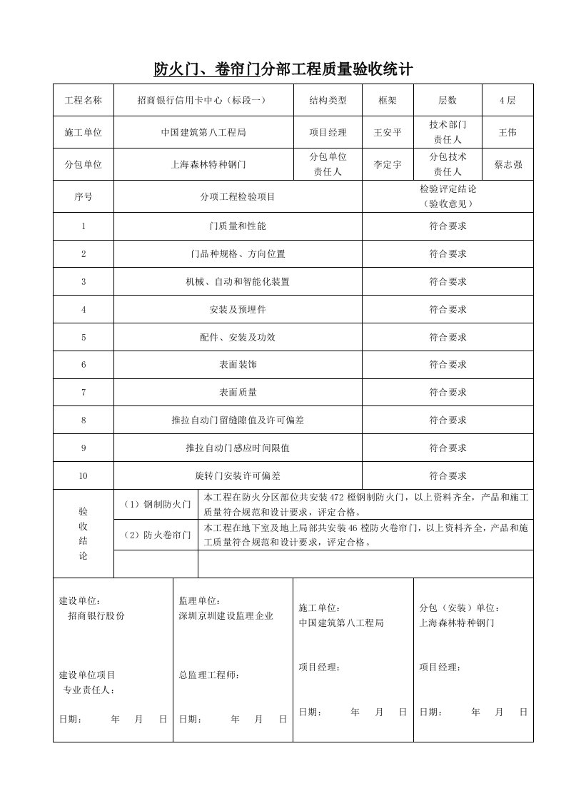 防火门、卷帘门消防验收四方验收报告