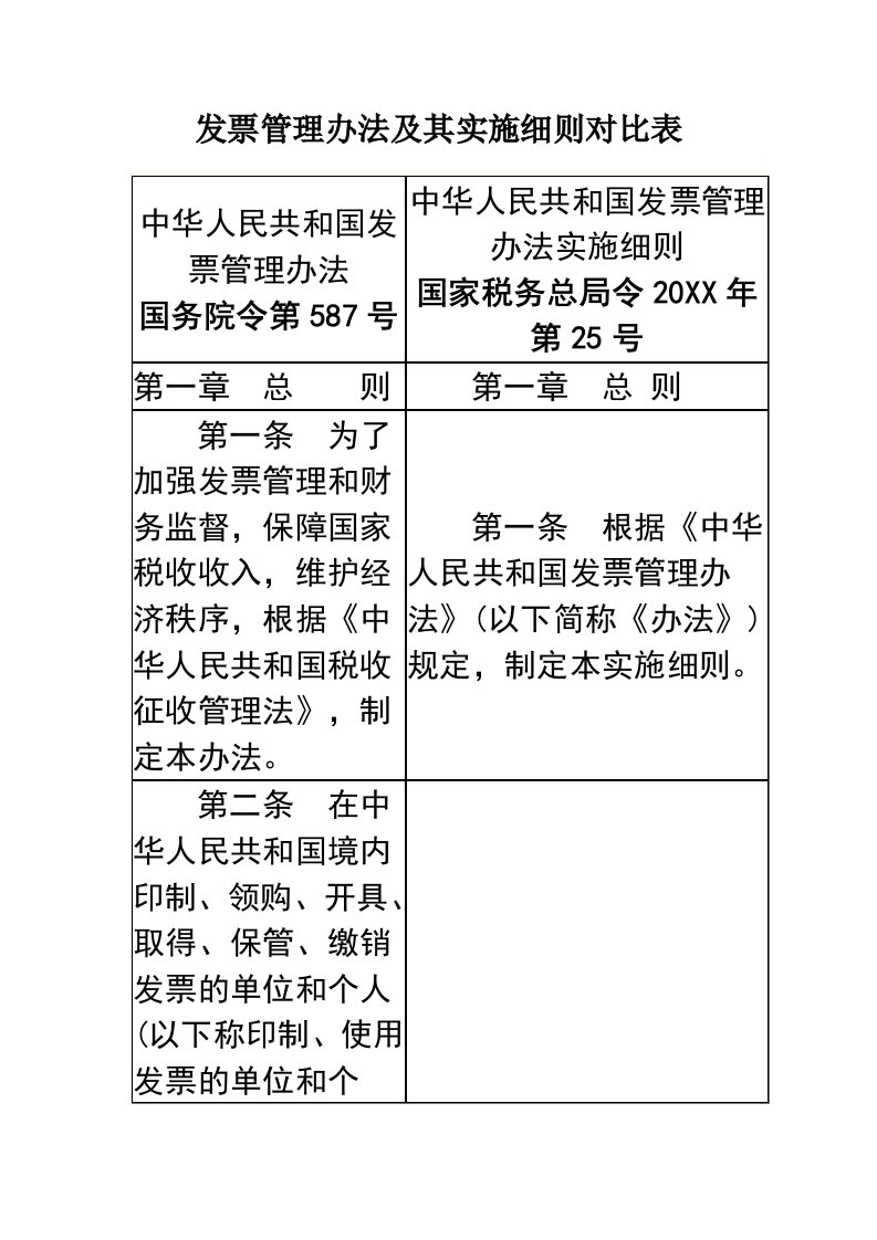 管理制度-发票管理办法及其实施细则对比表分析