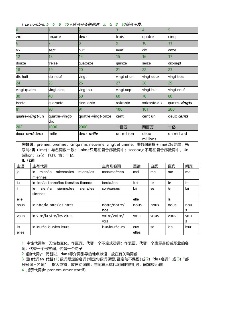 史上全面最细致地法语语法总结材料