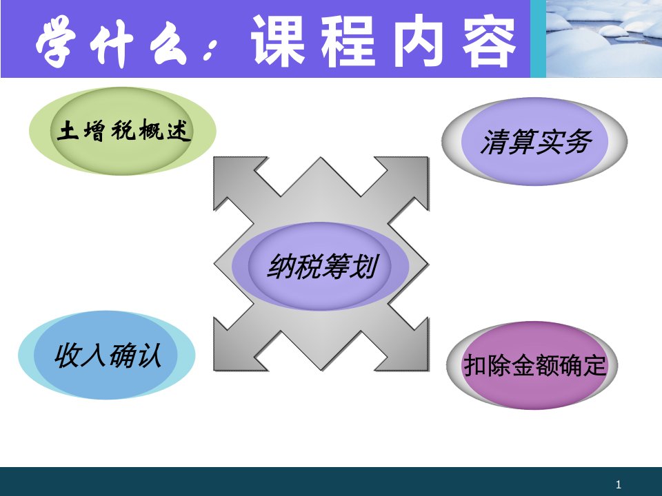 土地增值税清算风暴与应对技巧林佳良印刷版