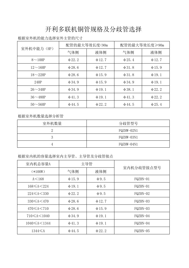 开利多联机铜管及分歧管选择