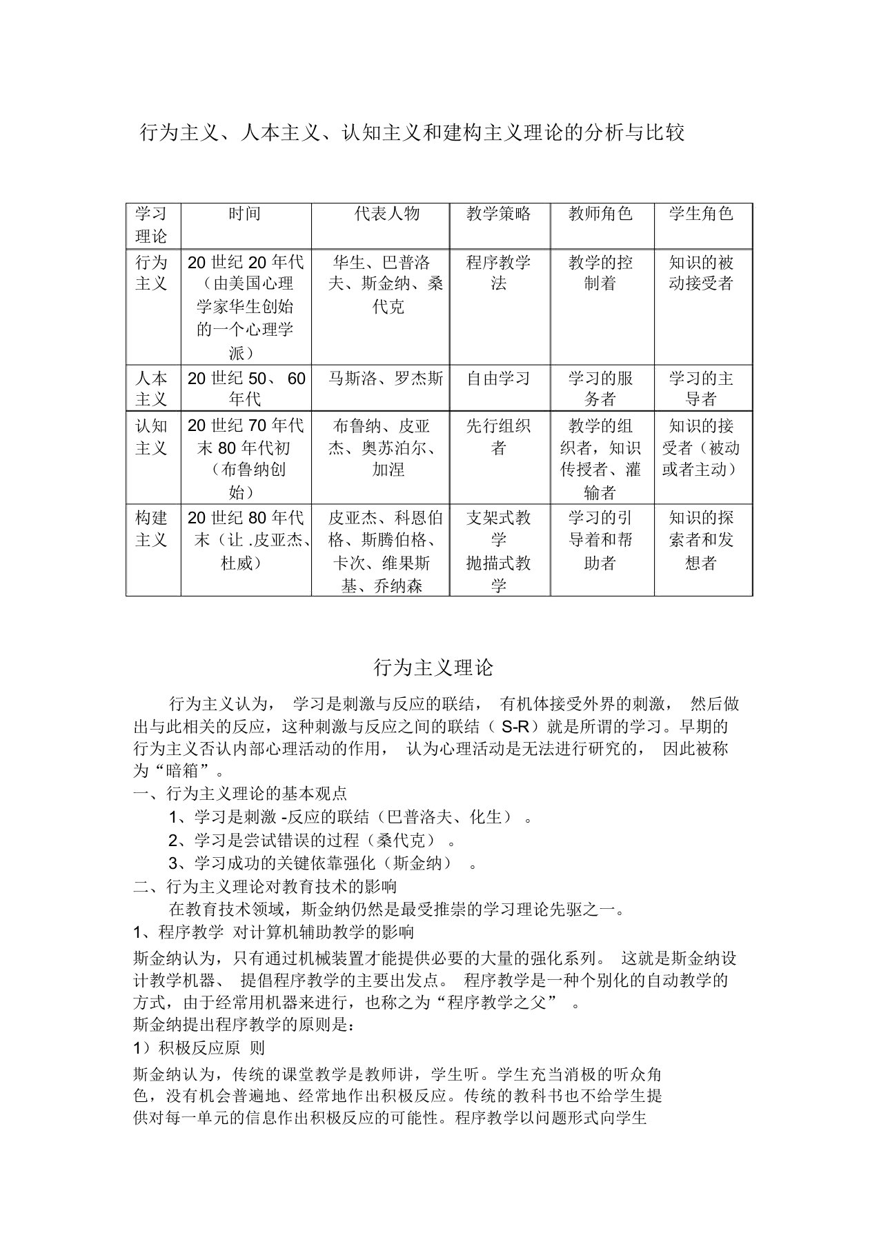 行为主义、人本主义、认知主义及建构主义理论解析总结及比较