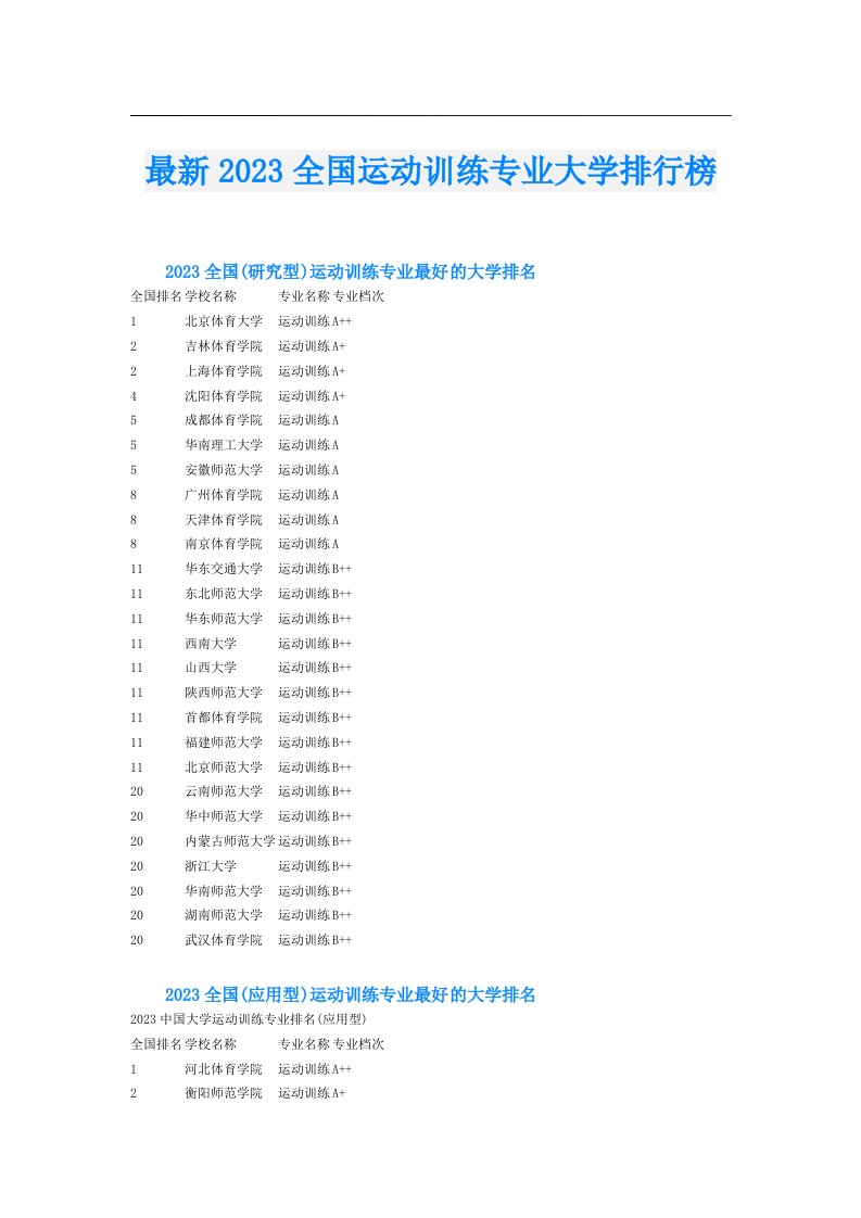 最新全国运动训练专业大学排行榜