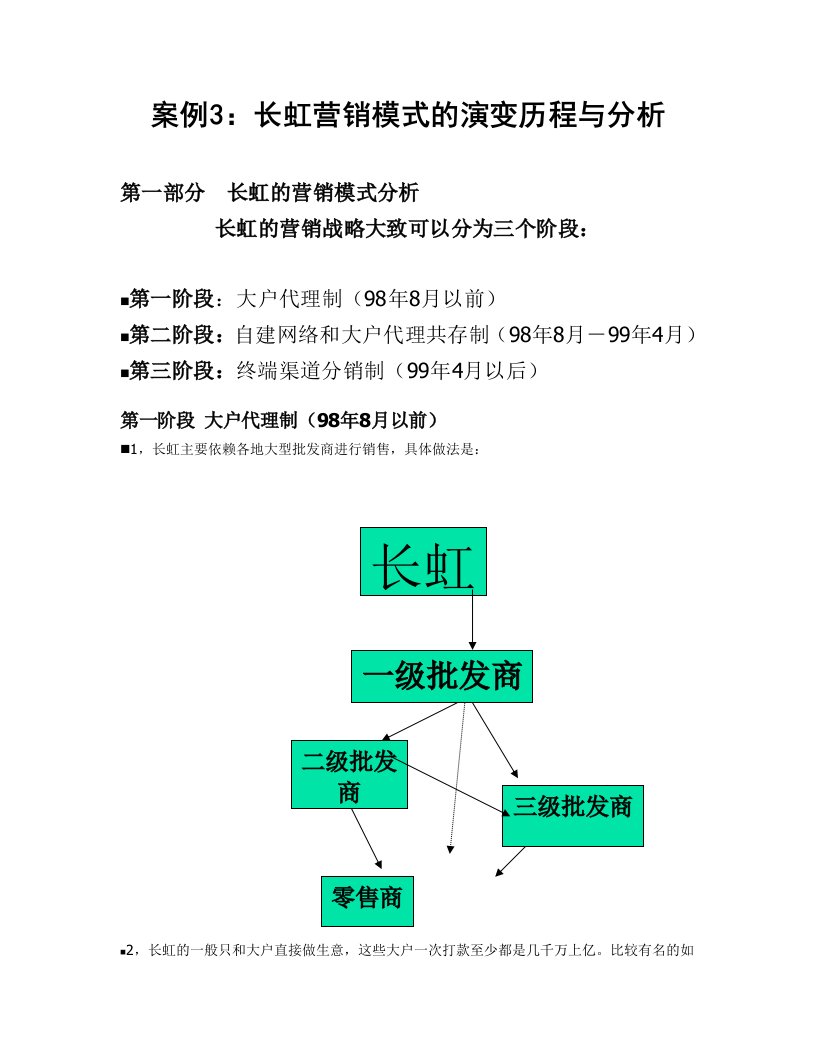 长虹营销模式的演变历程与分析