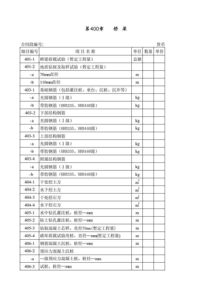 建筑资料-第400章桥梁涵洞