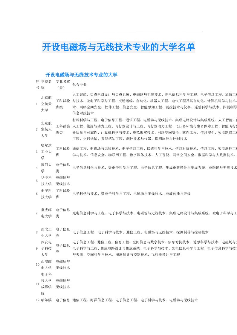 开设电磁场与无线技术专业的大学名单