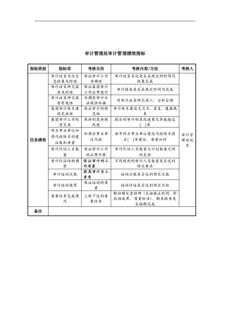 中航一集团审计管理处审计管理绩效指标