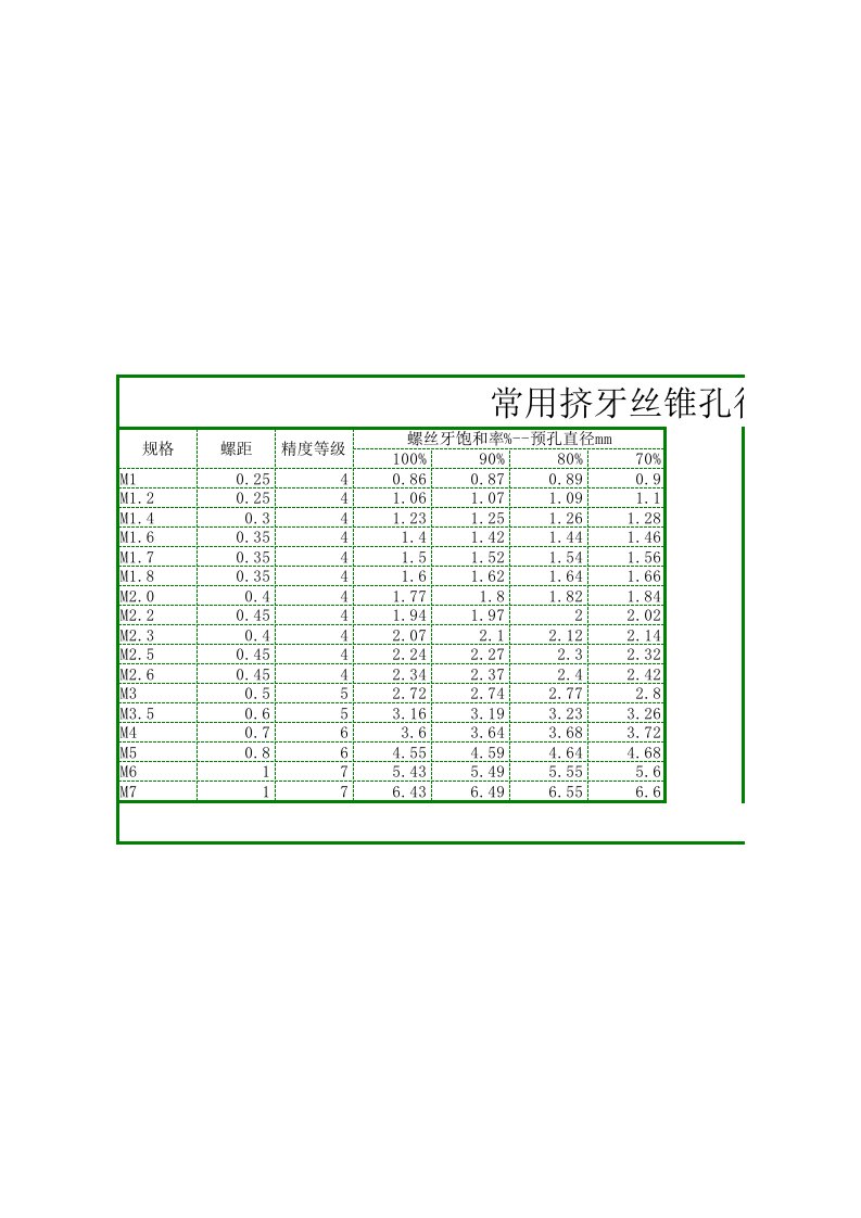 挤牙丝锥底孔参照表