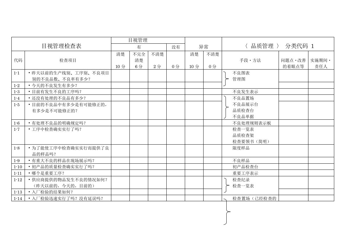 5S品质管理目视检查表